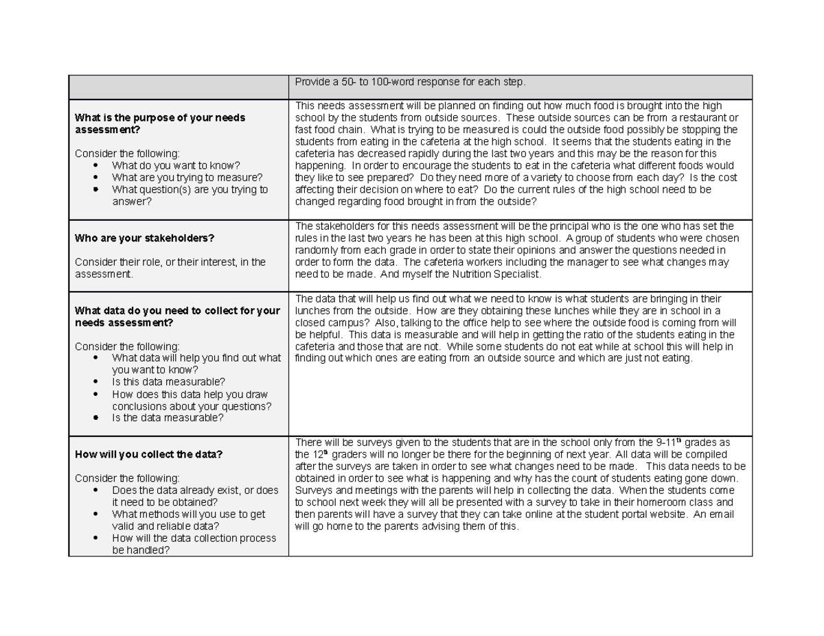 HSN Module 2 Tutorial Worksheet - Provide a 50- to 100-word response ...