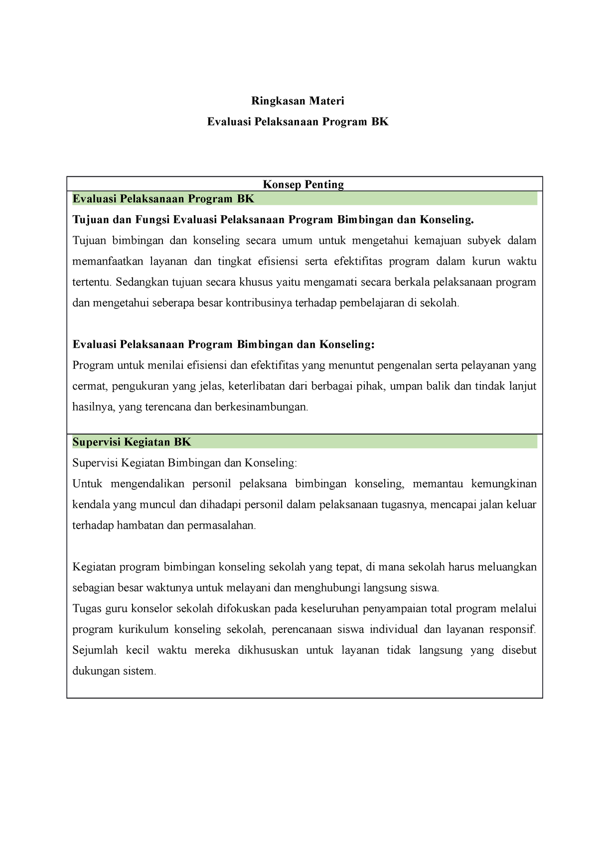 Resume Materi Evaluasi Pelaksanaan Program Bk Ringkasan Materi Evaluasi Pelaksanaan Program Bk