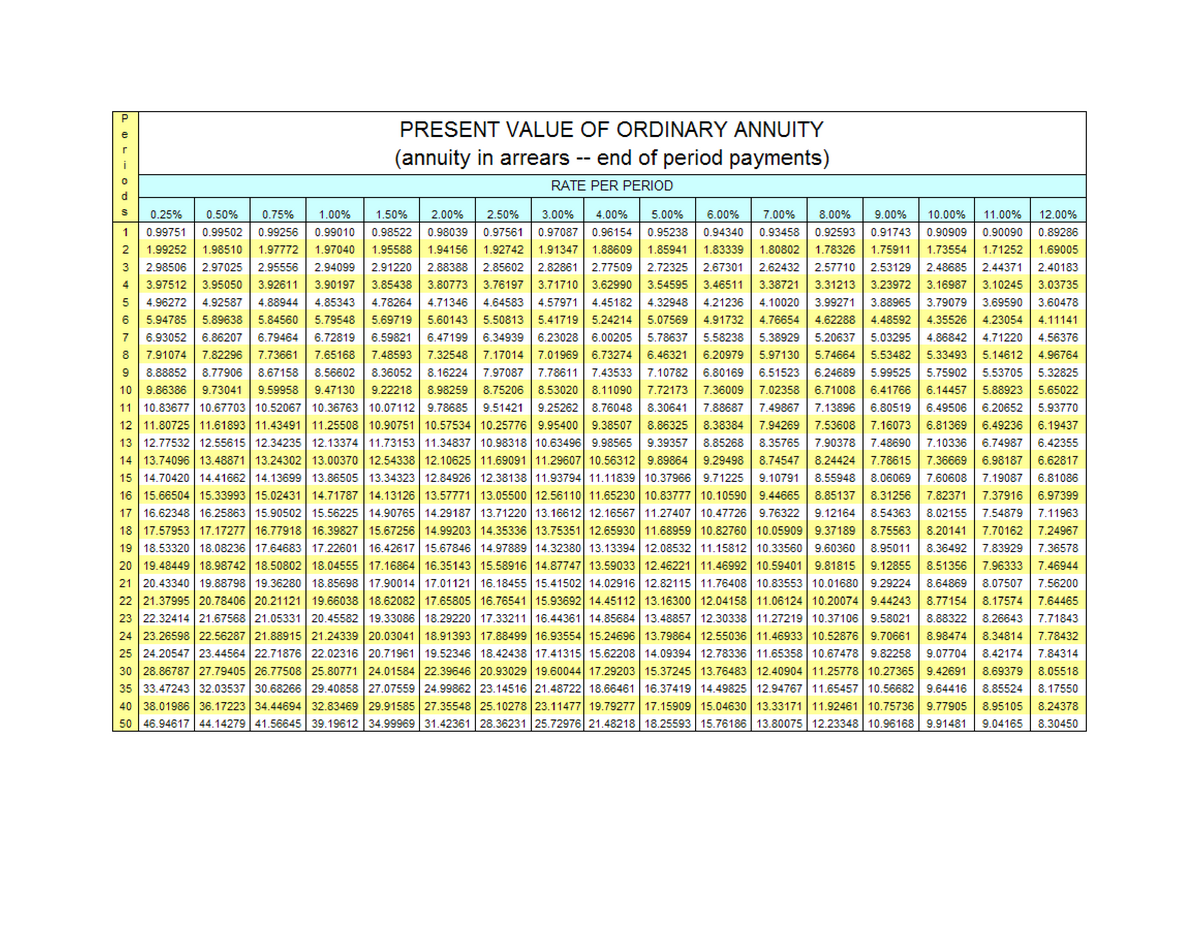 Annuity TABLE TOPIC 1 - Finance and Accounting Entrepreneurship - Studocu