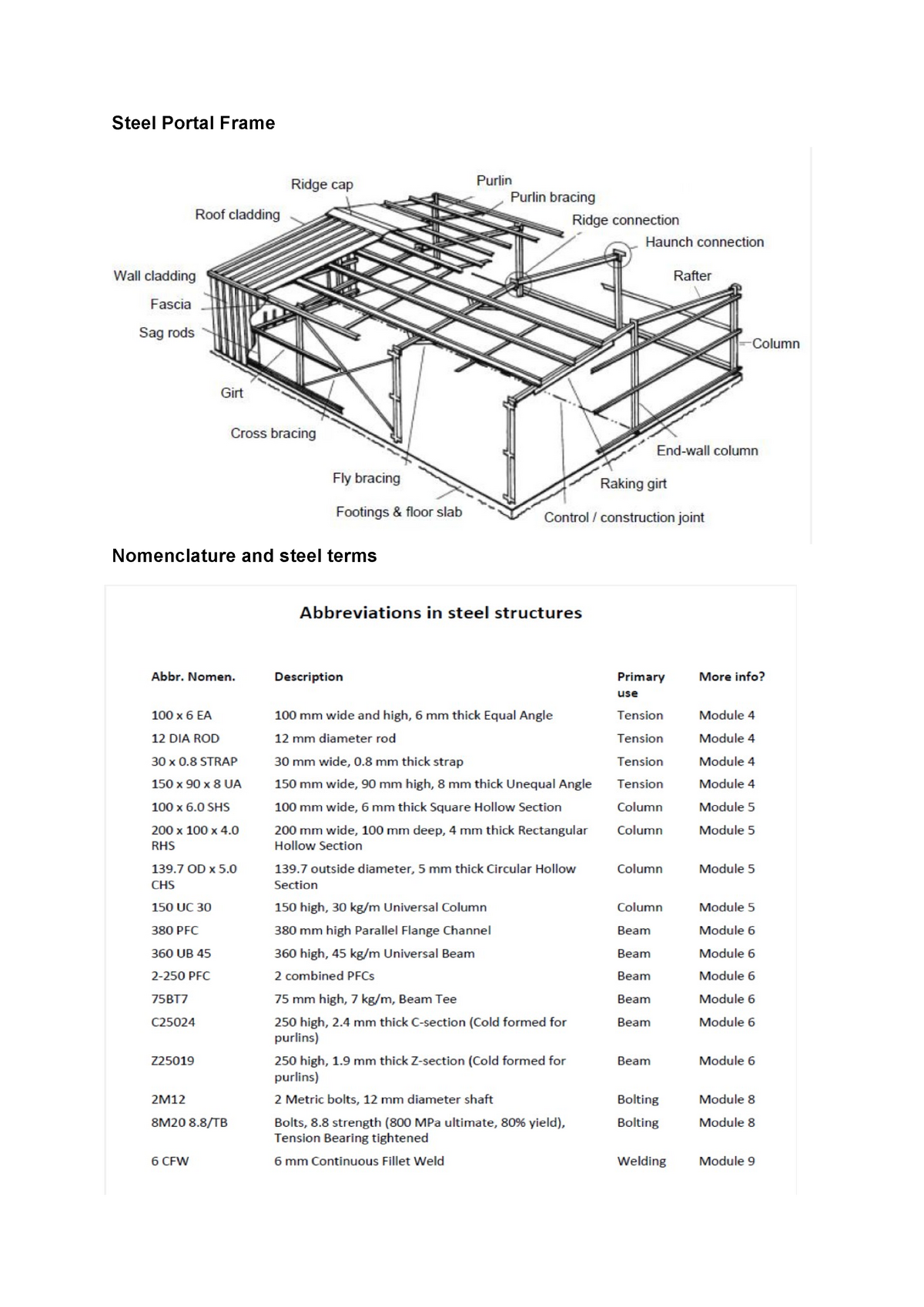 Ct4 Notes 1 Steel Portal Frame Nomenclature And Steel Terms Types Of Steel Frames Steel Portal Studocu