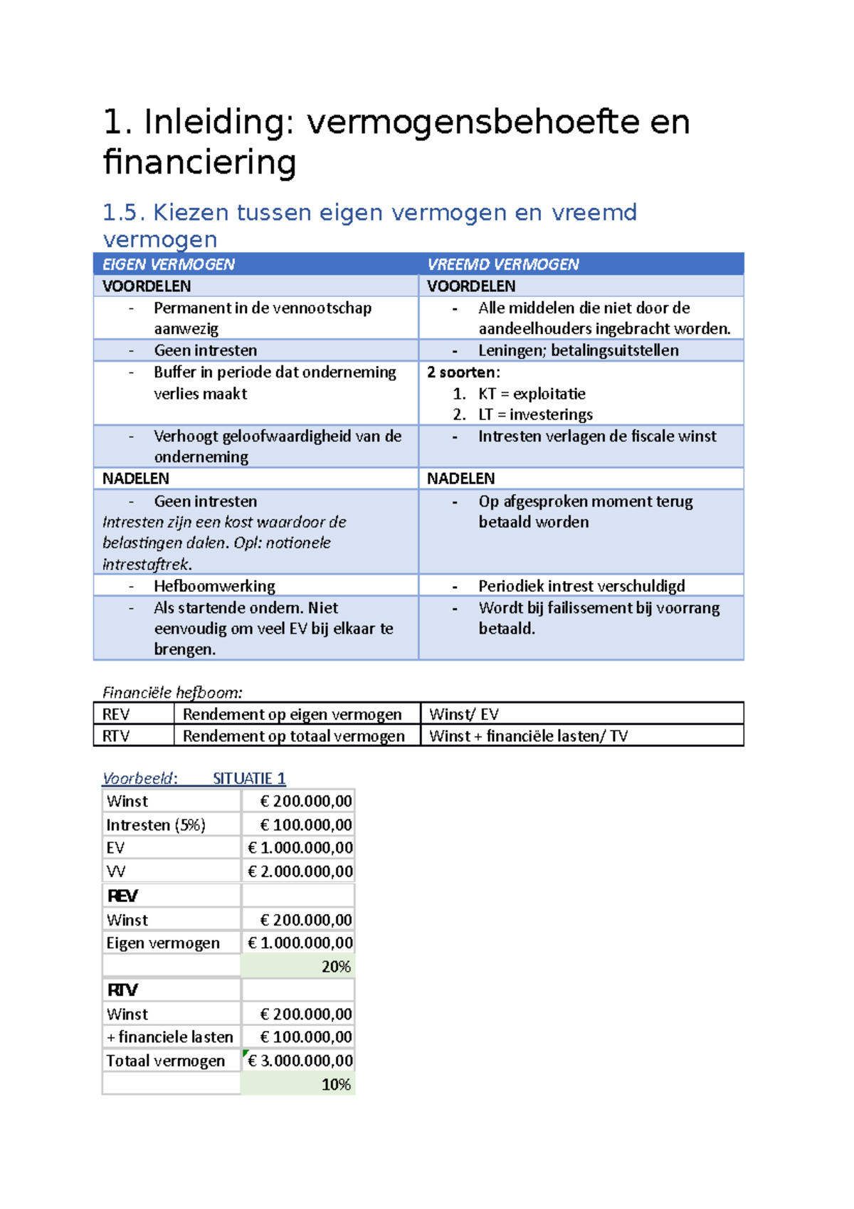 Samenvatting - 1. Inleiding: Vermogensbehoefte En Financiering 1 ...