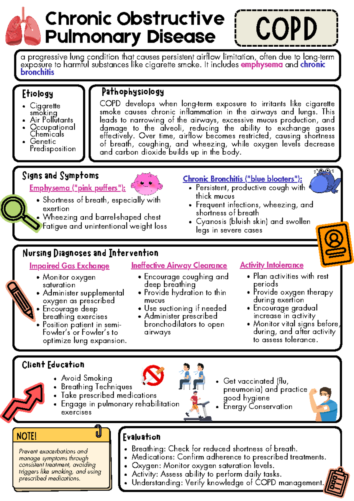 Snippets for Altered Ventilatory Function - Chronic Obstructive ...