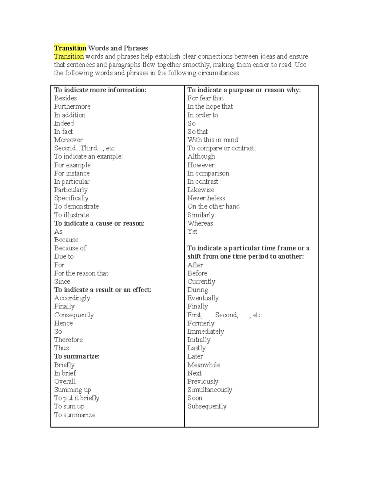 transition-words-and-phrases-transition-words-and-phrases-transition