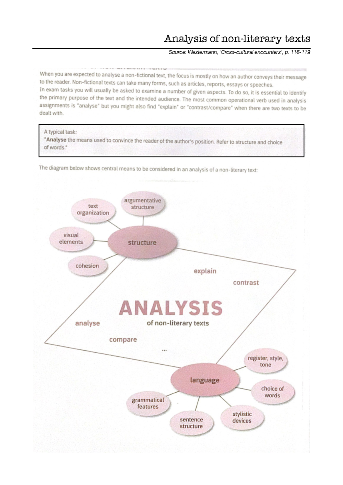 Analysis non literary texts skills file - Analysis of texts Source ...