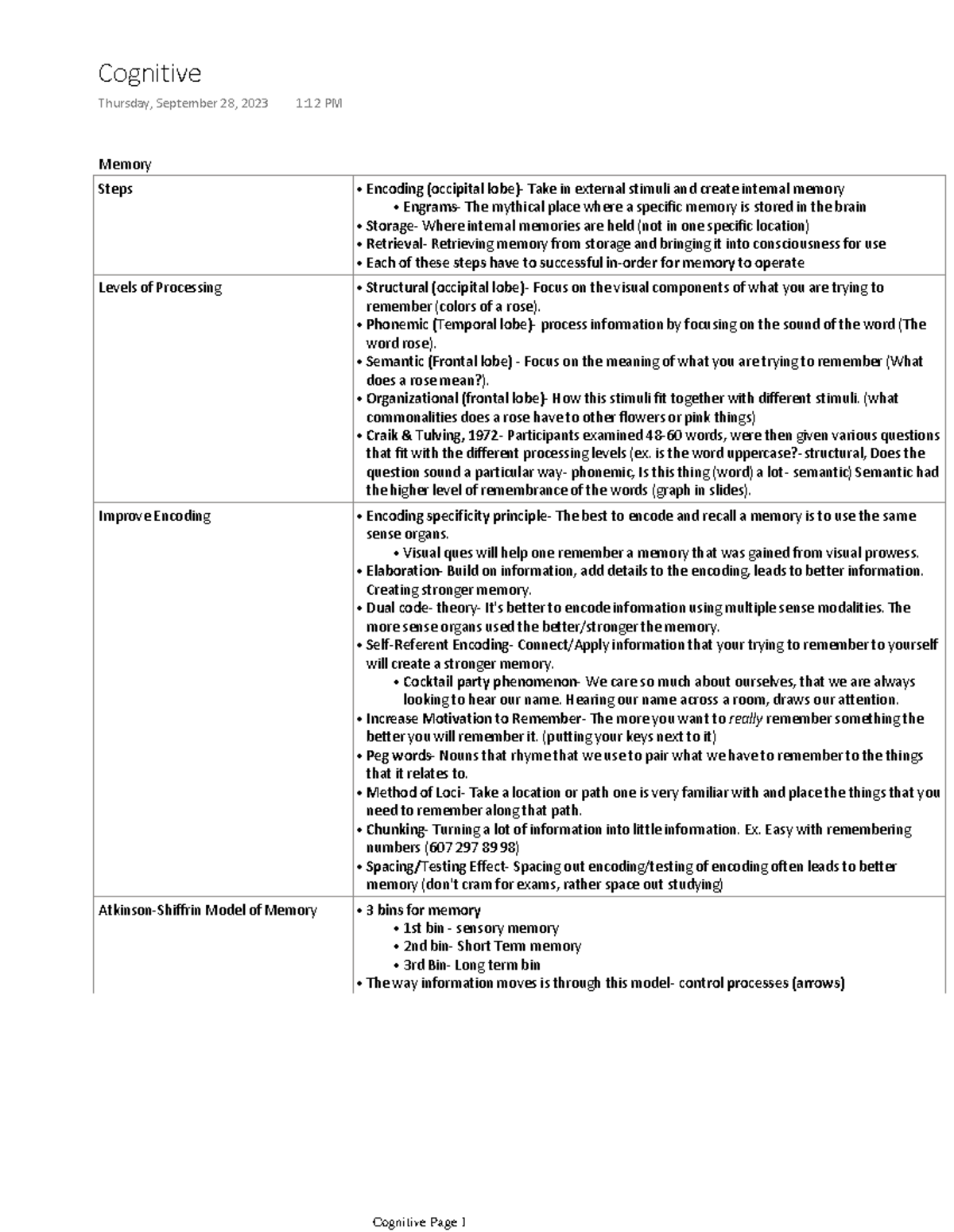 Cognitive - Memory Steps Encoding (occipital lobe)- Take in external ...