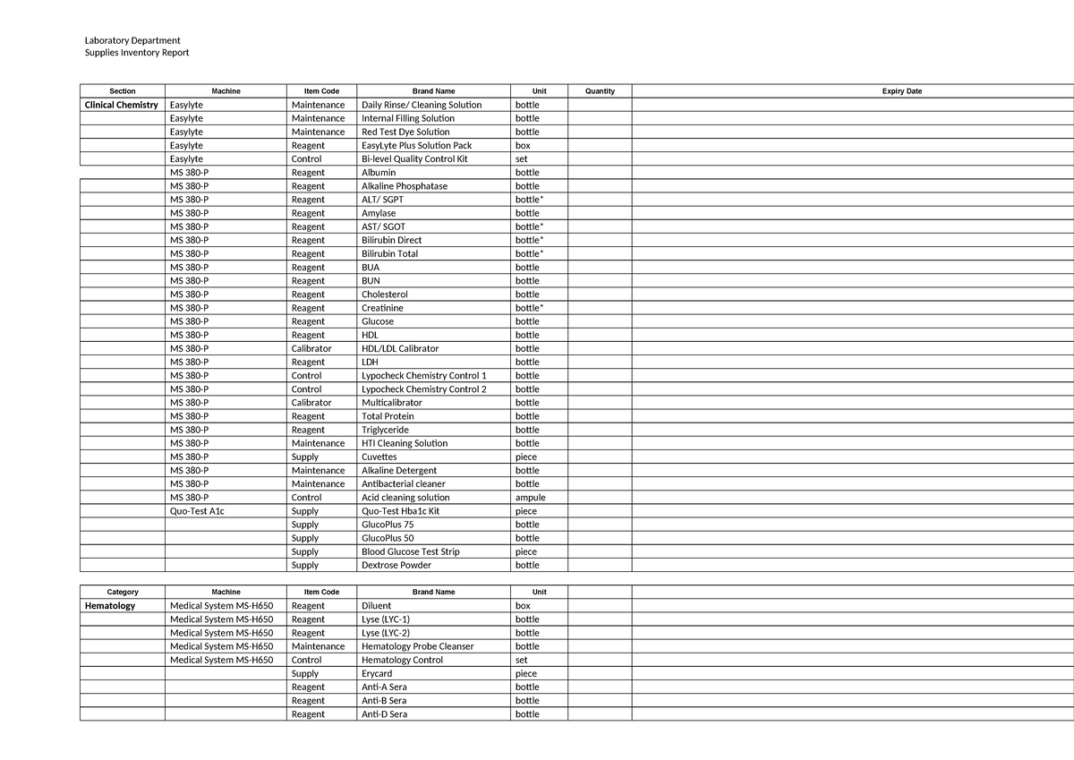 Scratch Inventory - Laboratory Department Supplies Inventory Report ...