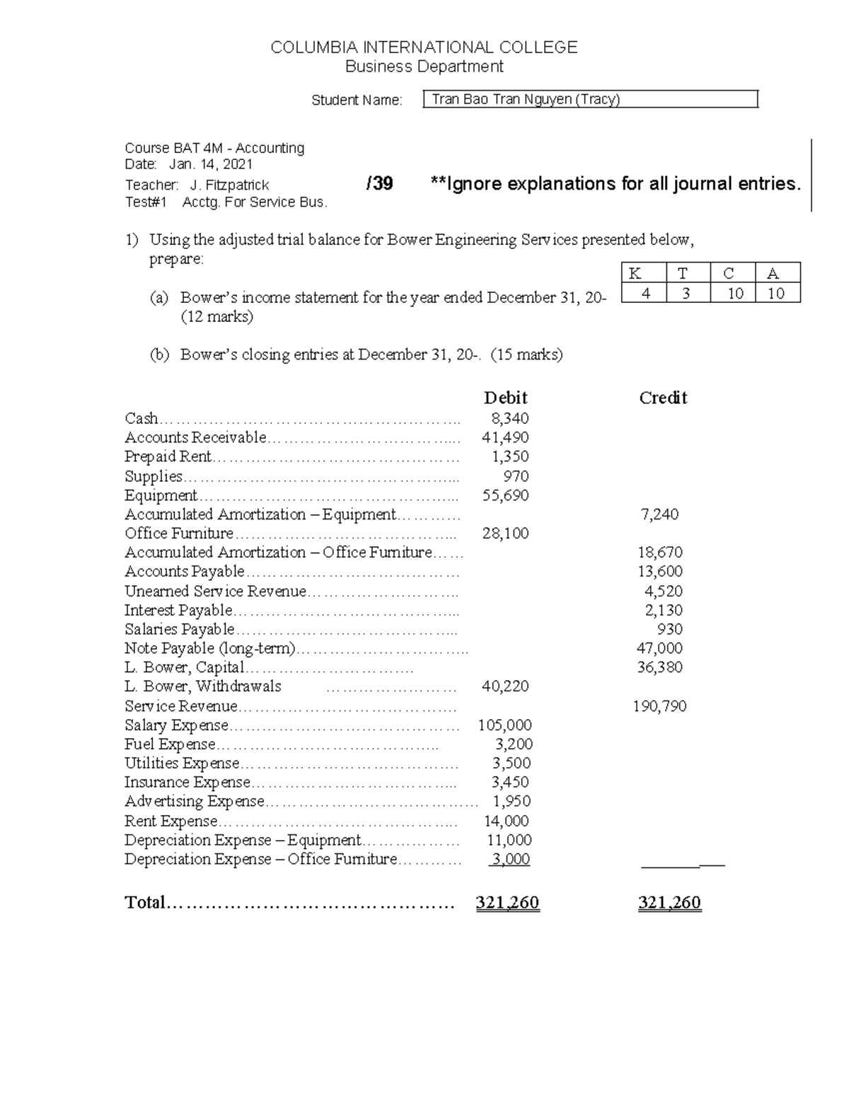 Unit One BAT 4M Test - accounting lec notes - COLUMBIA INTERNATIONAL ...