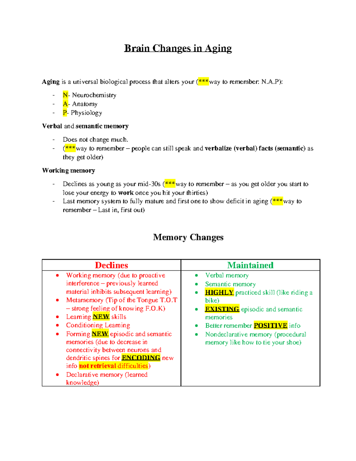 Brain changes in aging - Study guide for final exams. These are a ...
