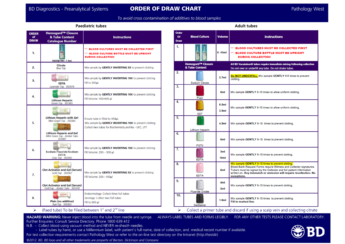 Lindsay's hematology/Order of draw chart :D | Hematology, Phlebotomy study, Order  of draw