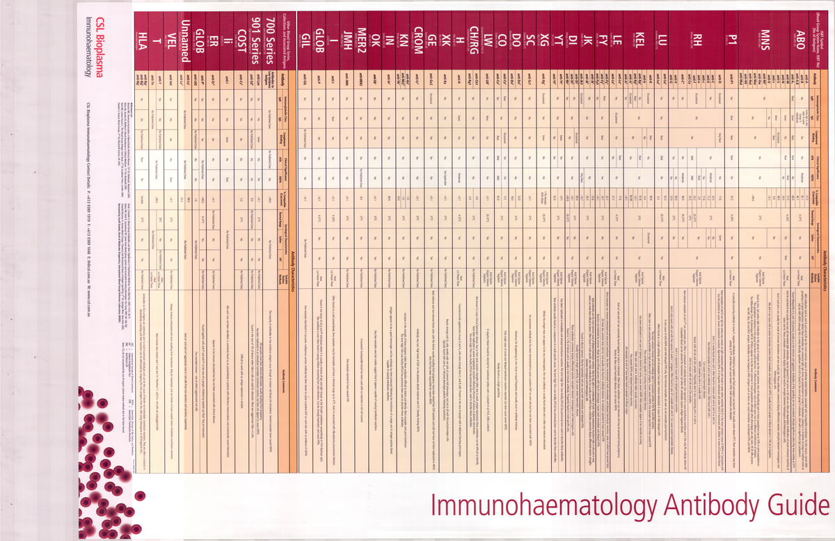 Antibody Characteristics-1 - 91563 - Studocu
