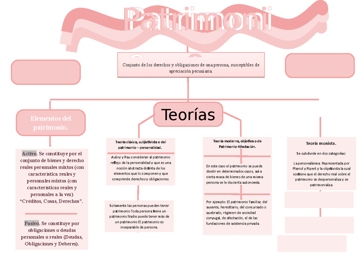 MAPA Conceptual ROSA - Teoría monista. Se subdivide en dos categorías ...