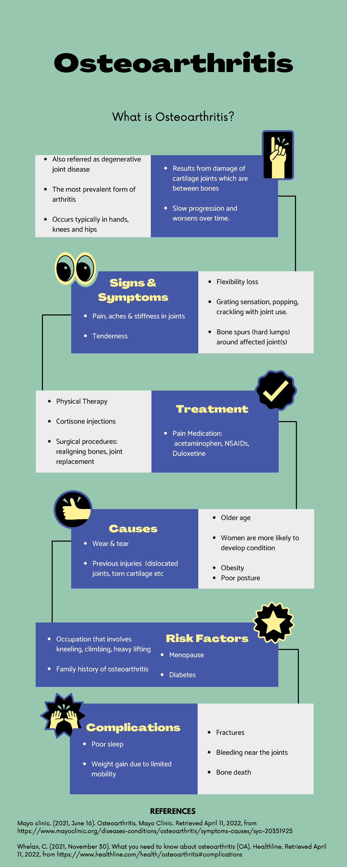 Osteoarthritis infographic What is Osteoarthritis? Osteoarthritis