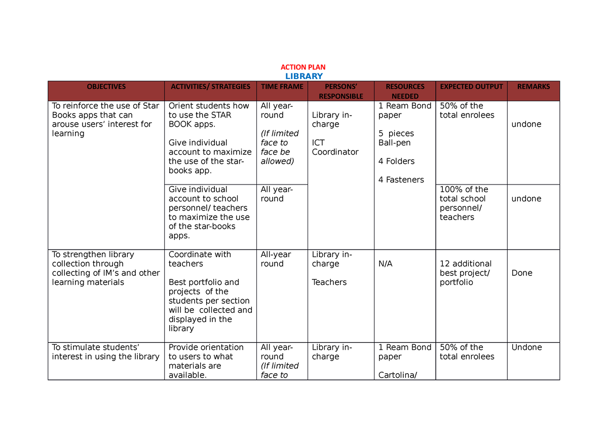 action-plan-library-action-plan-library-objectives-activities