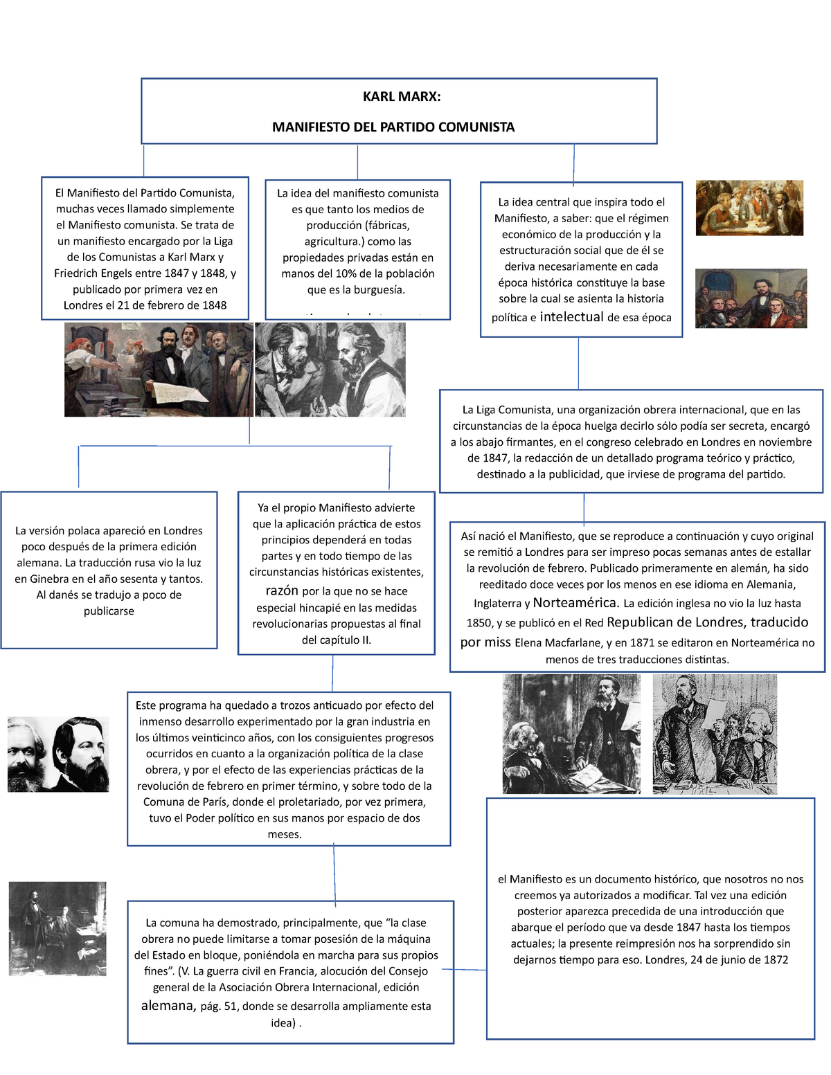 Mapa conceptual KARL MARX - Historia - UANL - Studocu