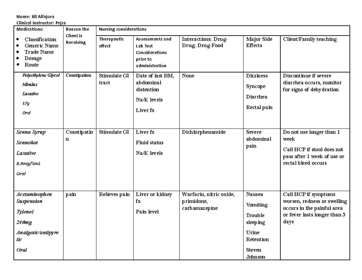 Nur250meds - Medications for pediatric client - Name: Jill Alfajora ...