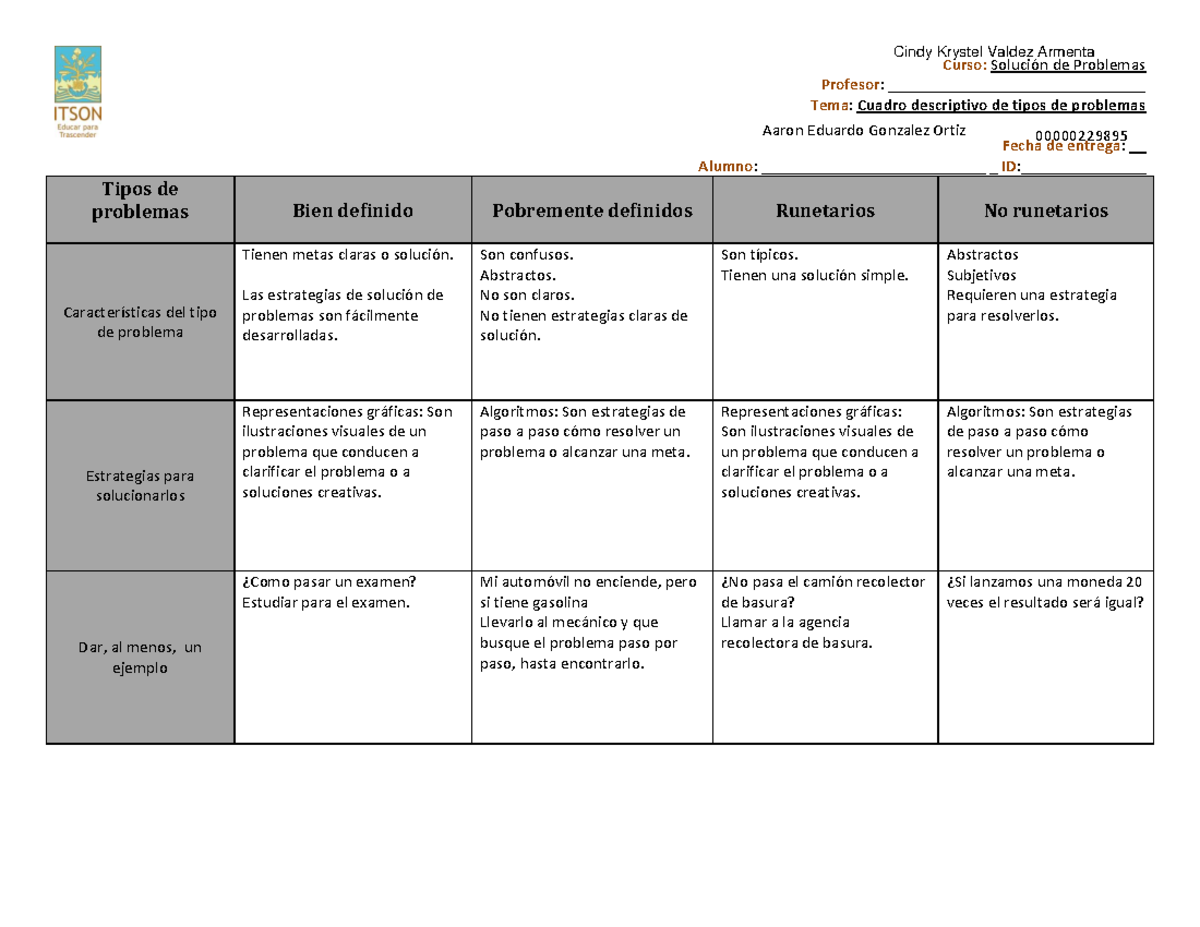 3.1 Cuadro Descriptivo Tipos De Problemas - Curso: Solución De ...