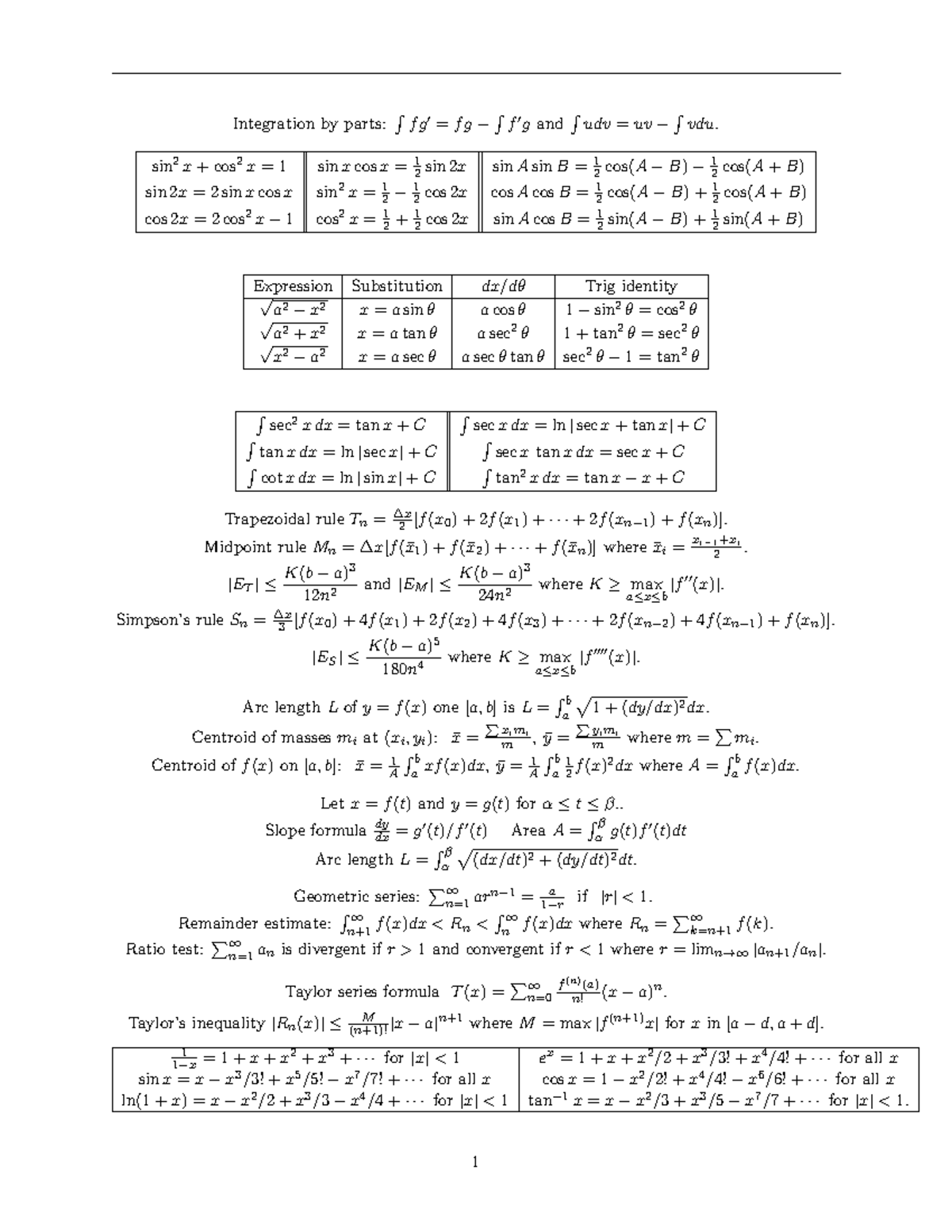 Formula Sheet (final) - Integration by parts: ∫ f g′ = f g − ∫ f ′g and ...