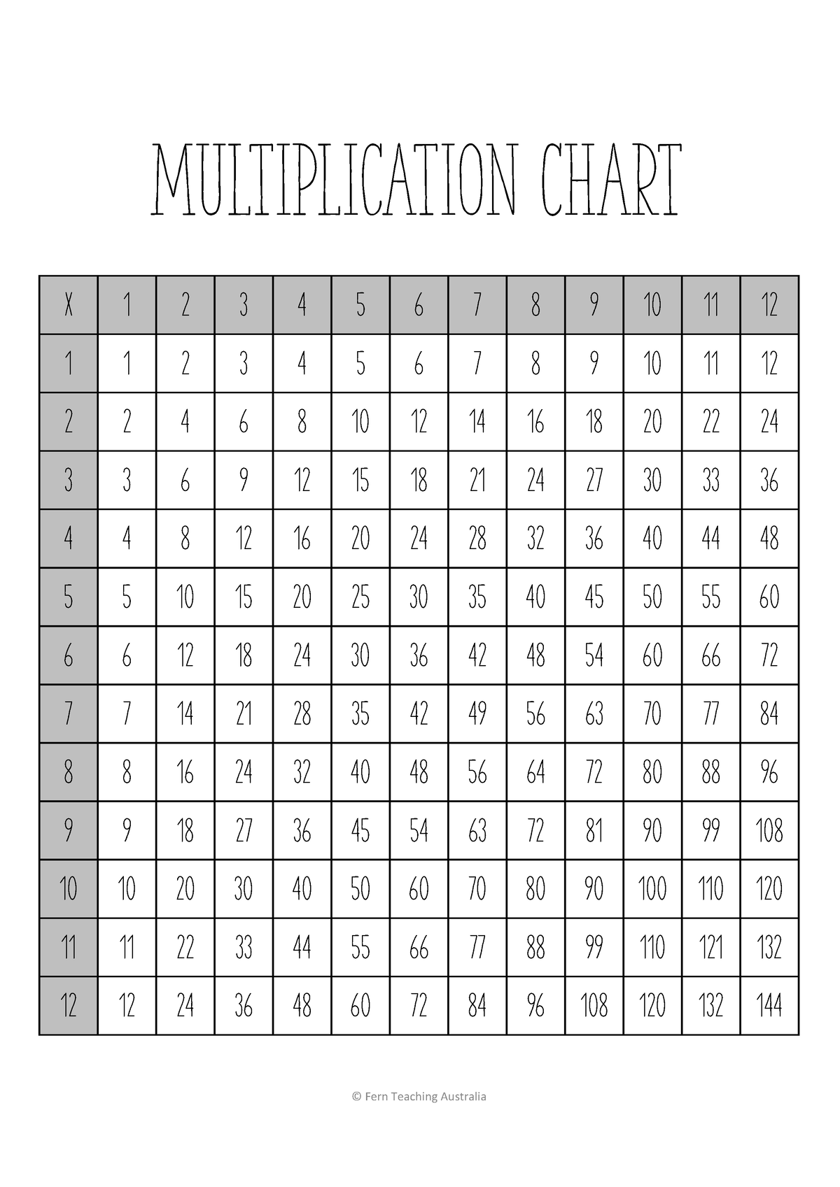 chart-multiplication-chart-12-s-multiplication-chart-multiplication