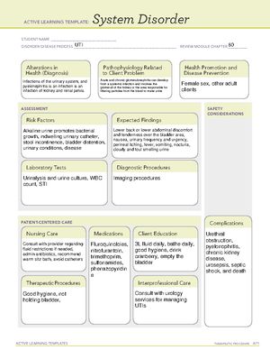 Medication Levofloxacin - ATI - ACTIVE LEARNING TEMPLATES THERAPEUTIC ...