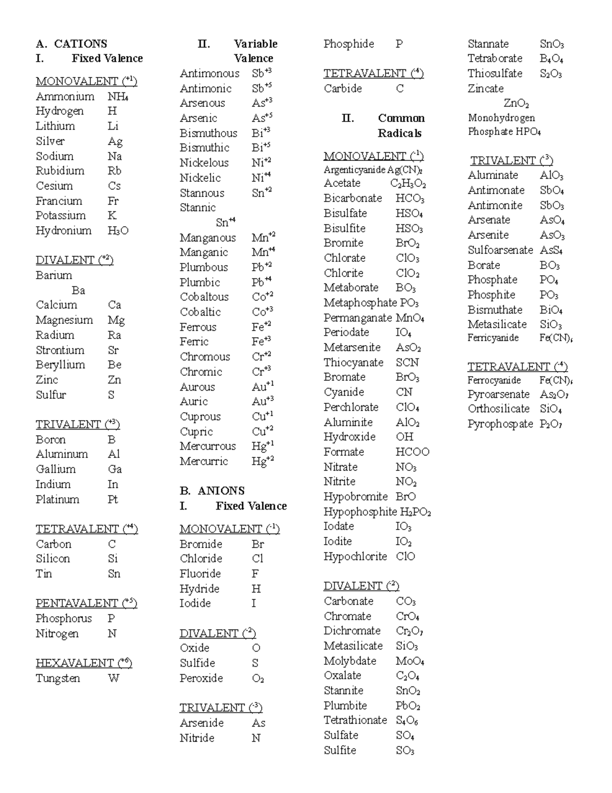 List-of-Ions - List of ions - A. CATIONS I. Fixed Valence MONOVALENT ...