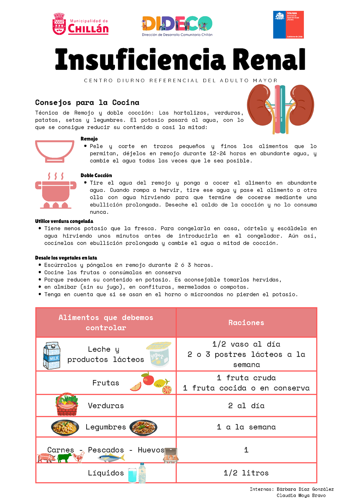 Insuficiencia Renal Alimentos Que Debemos Controlar Raciones Leche Y Productos Lácteos 12 1293