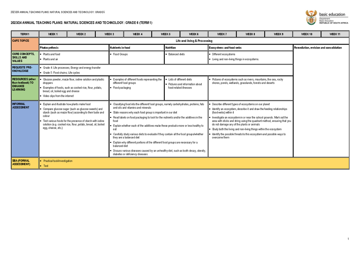 ATP 202324 Gr 6 NS Tech Summary of notes Unisa Studocu