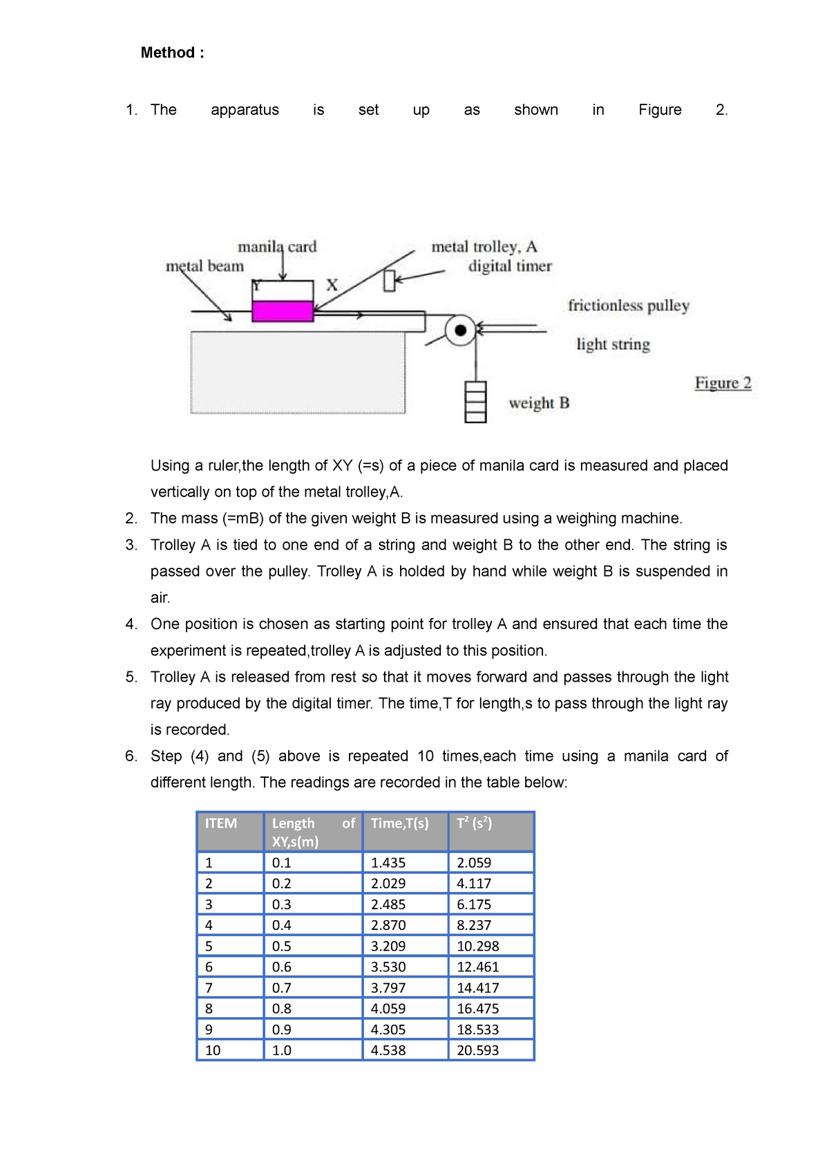 Method for lab report - The apparatus is set up as shown in Figure 2 ...