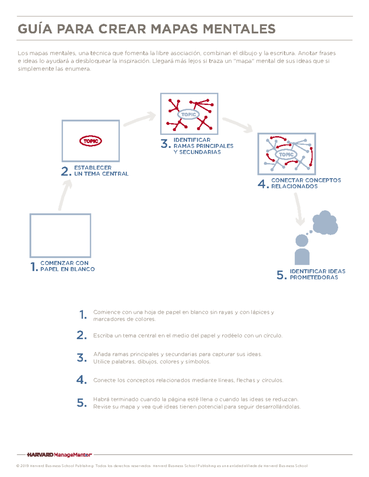 Guide to mind mapping - apuntes - Añada ramas principales y secundarias ...