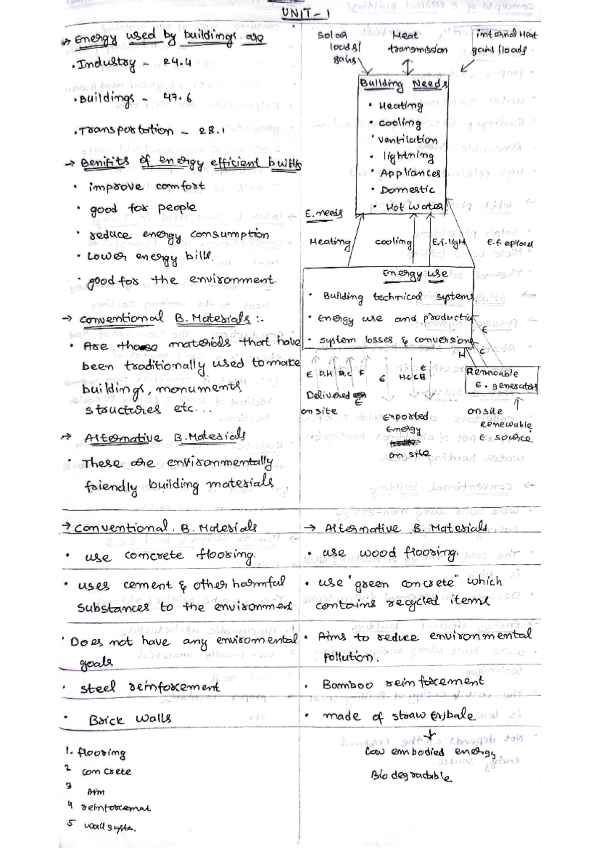 ESB UNIT(1-5) - IT HAS THE UNIT WISE IMPORTANT TOPICS MATERIAL FROM ...