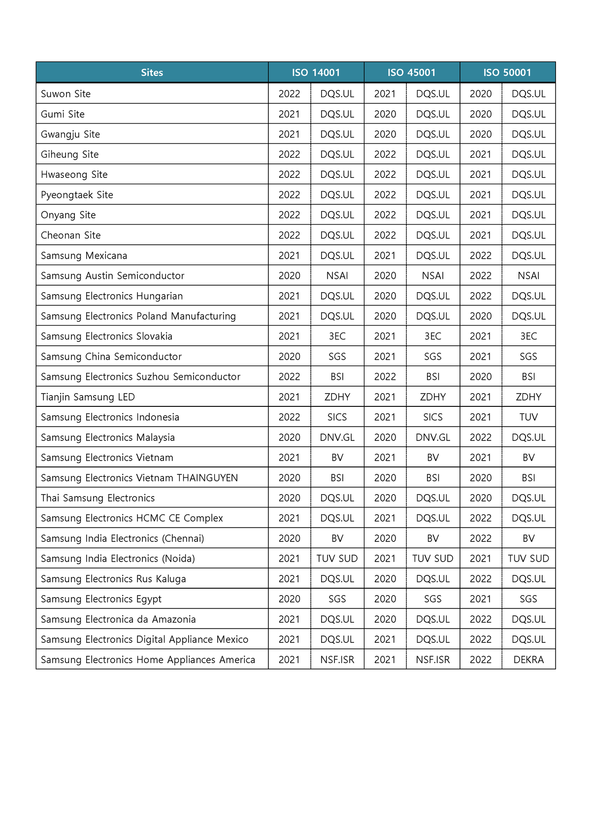 ISO+14001 ISO+45001 ISO+50001 - Sites ISO 14001 ISO 45001 ISO 50001 ...