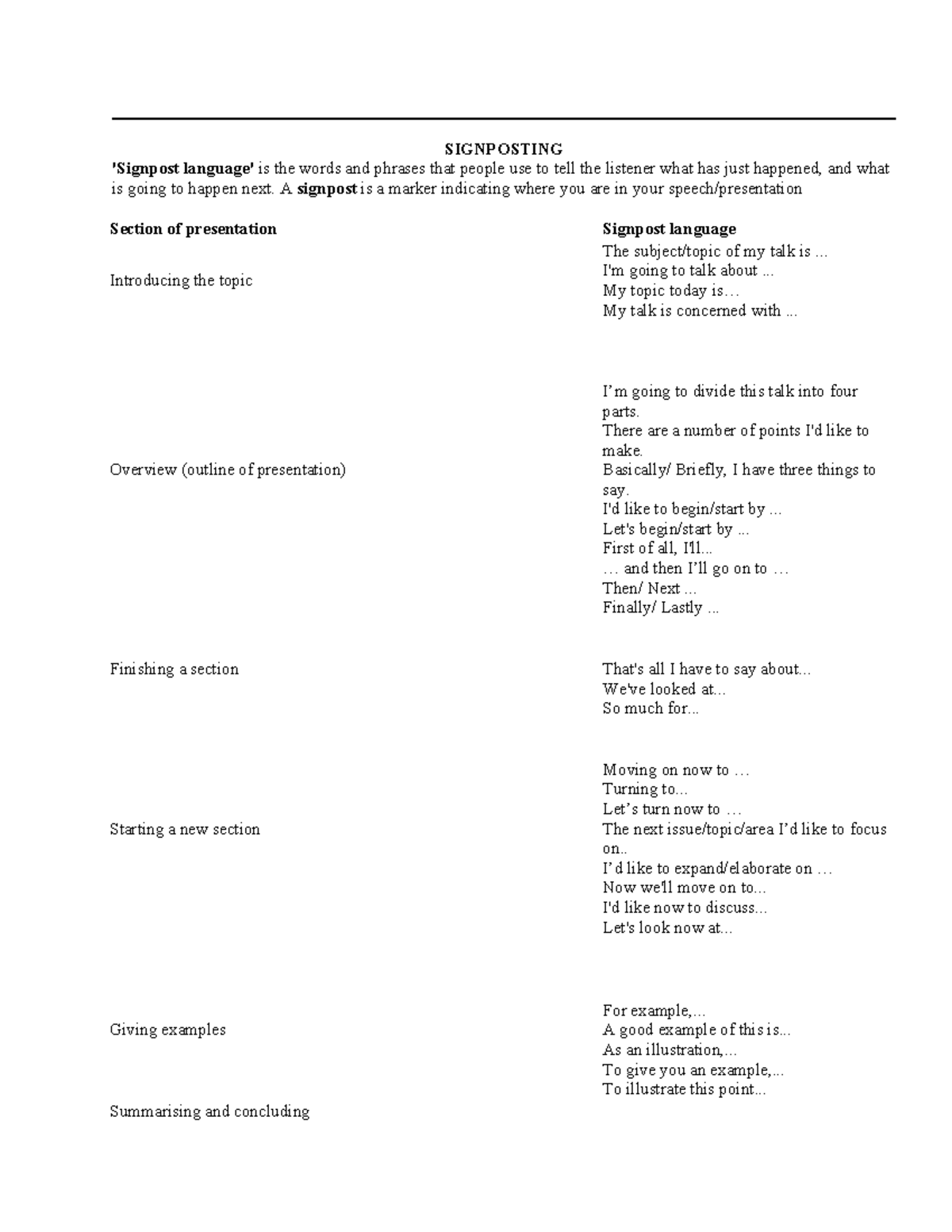 Signposts & Transitions SIGNPOSTING 'Signpost language' is the words