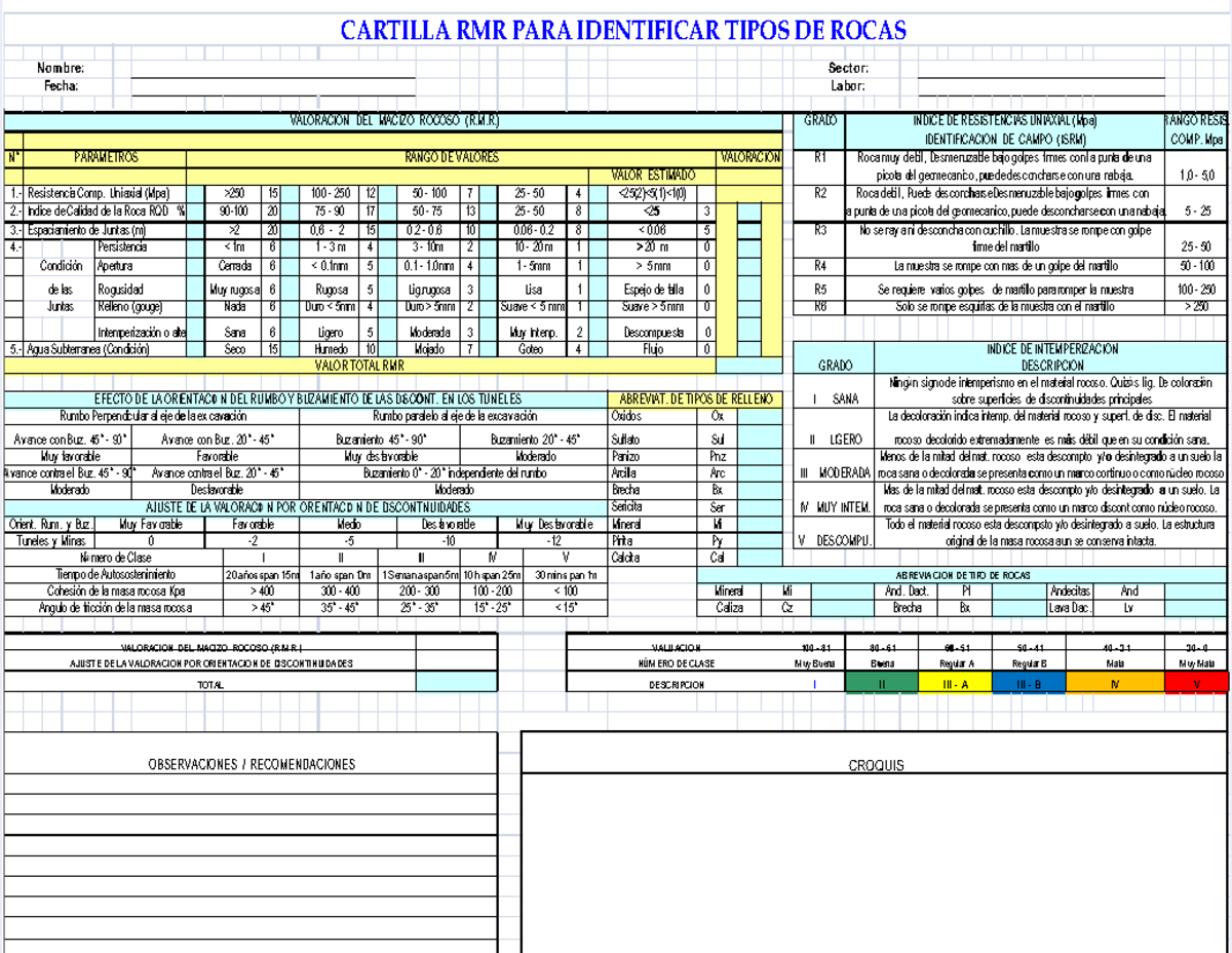 Pdf-tabla-de-rmr-de-bieniawski compress - N°N° 1 1..- 1155 1122 77 44