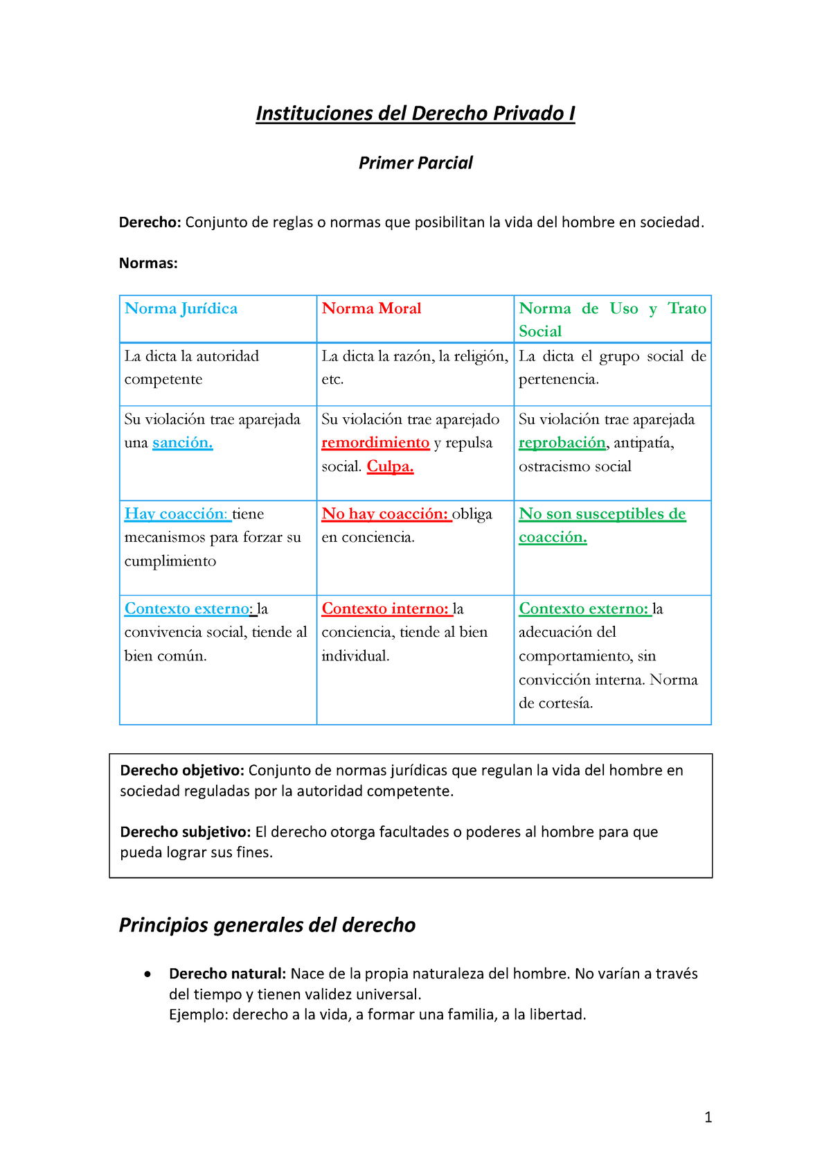 Instituciones Del Derecho Privado I. Primer Parcial - Instituciones Del ...