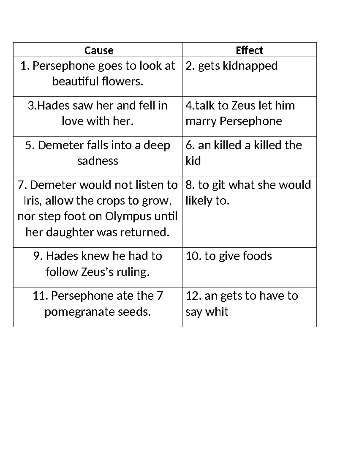 Cause and Effect-Origin of Seasons - Cause Effect 1. Persephone goes to ...