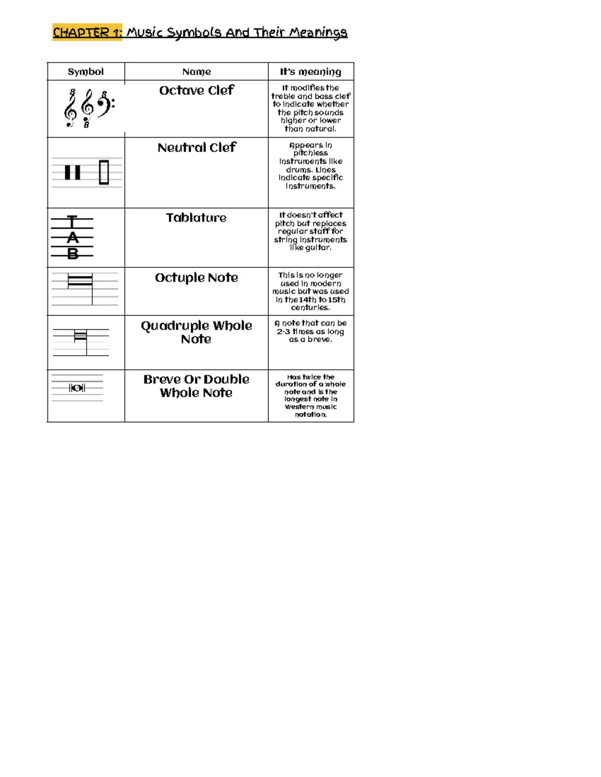 Chapter 1 Music Symbols And Their Meanings - Google Docs - Symbol Name ...