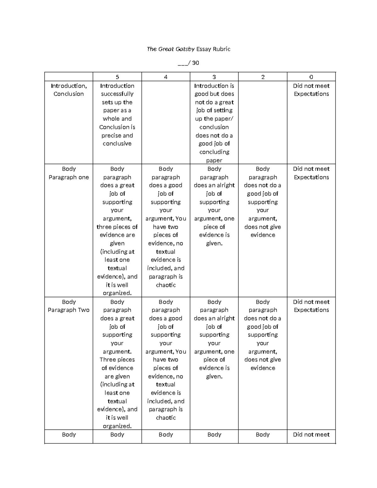 great gatsby essay rubric