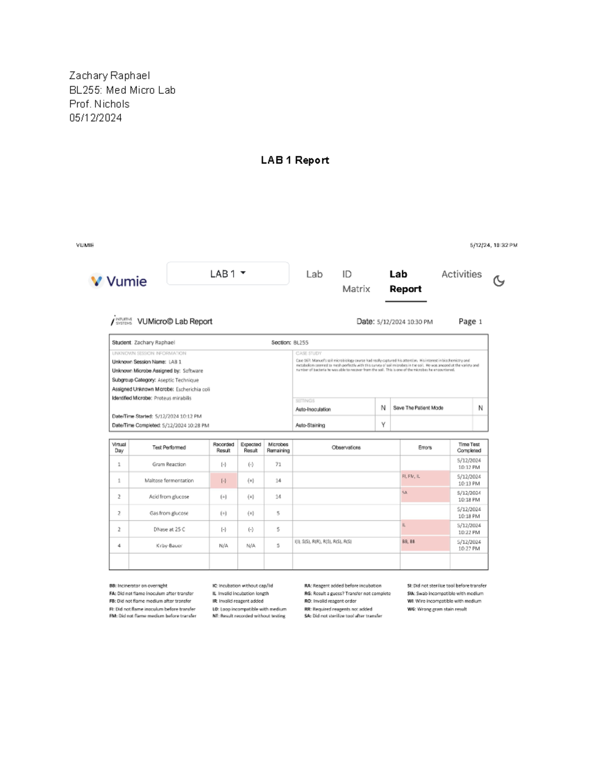 LAB 1 ZR MED Micro - lab notes - BL285 - Zachary Raphael BL255: Med ...