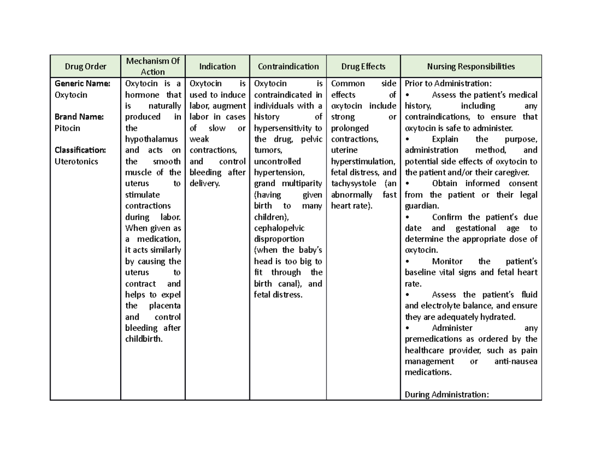 Drug Study LRDR - Drug Order Mechanism Of Action Indication ...