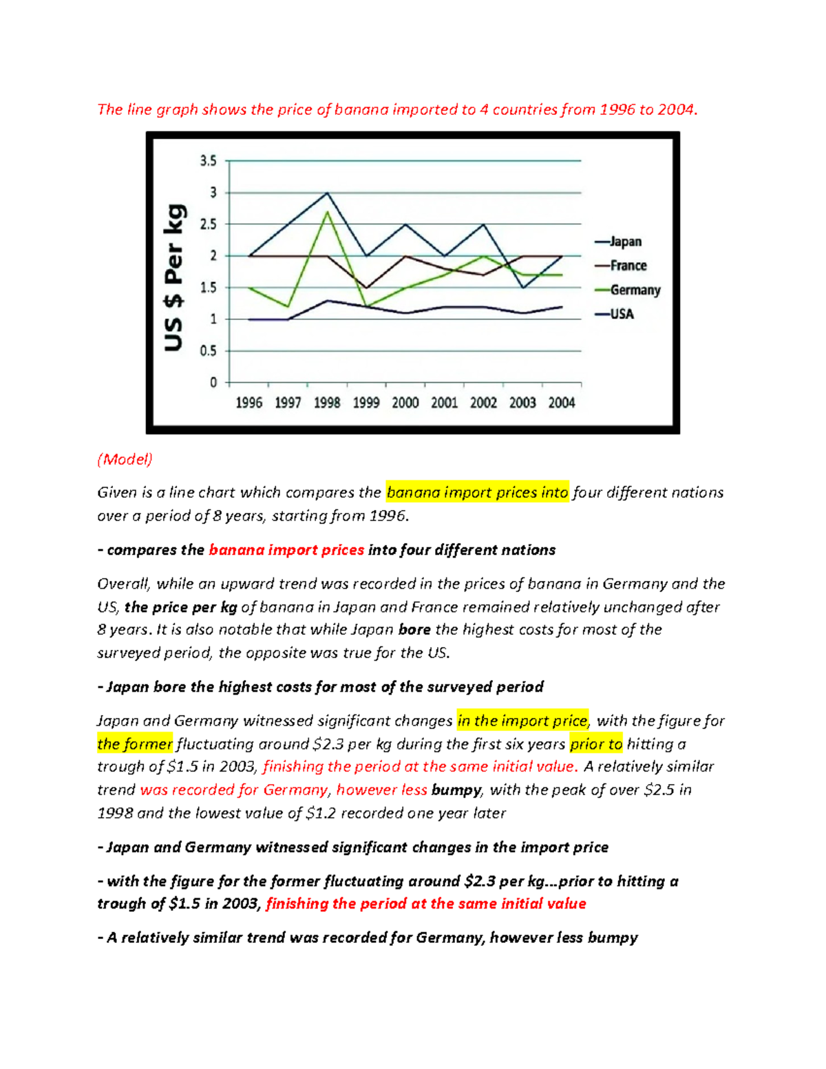 Line price of banana + employment trend The line graph shows the