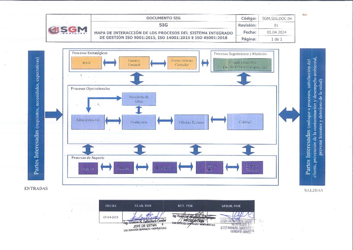 SGM.SIG.DOC.04 Mapa de Interacción de Procesos Rev - DOCUMENTO SIG ...