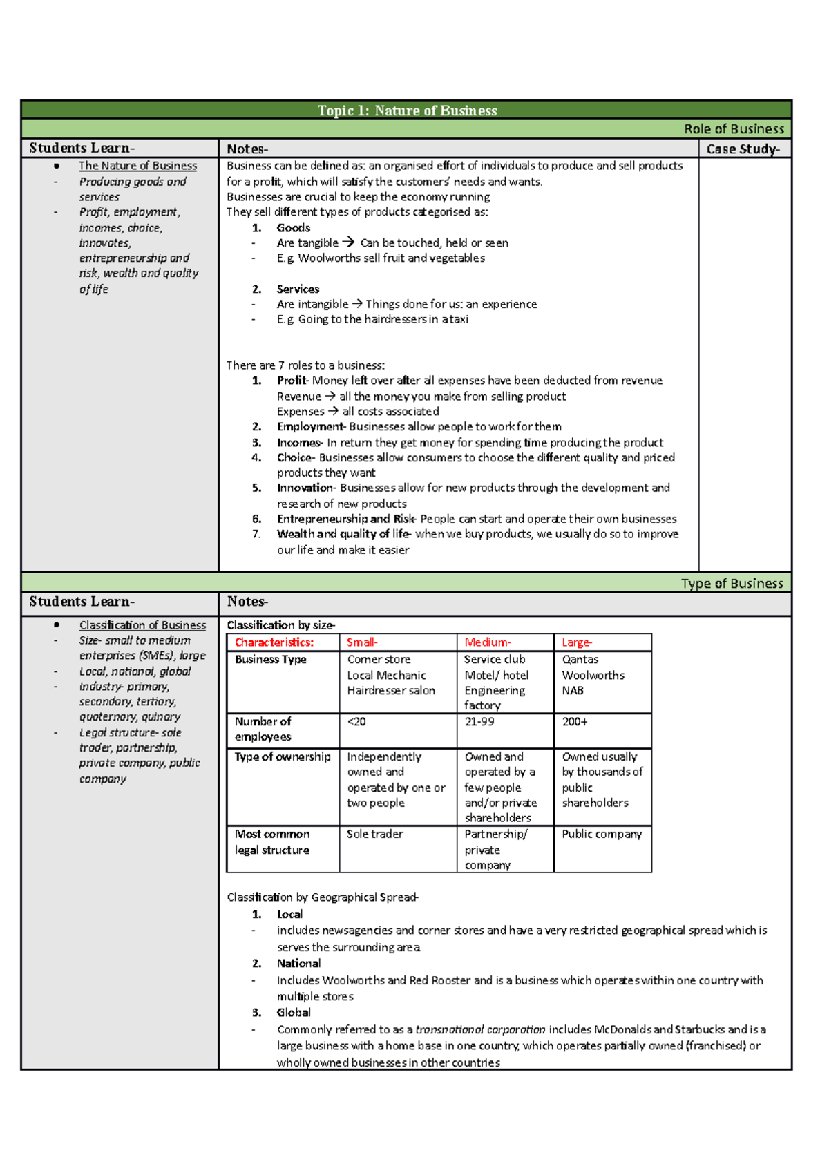 Nature Of Business Notes - Topic 1: Nature Of Business Role Of Business ...