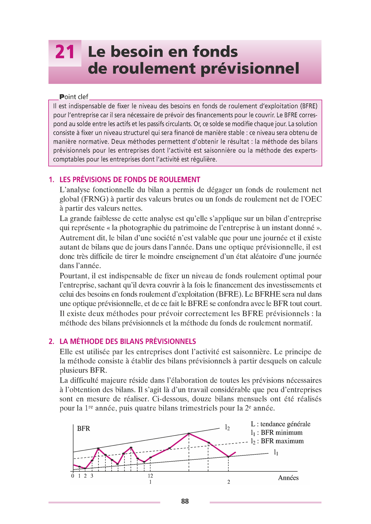 Maxi Fiches Gestion Financière De Lentreprise 7 21 Le Besoin En Fonds De Roulement 