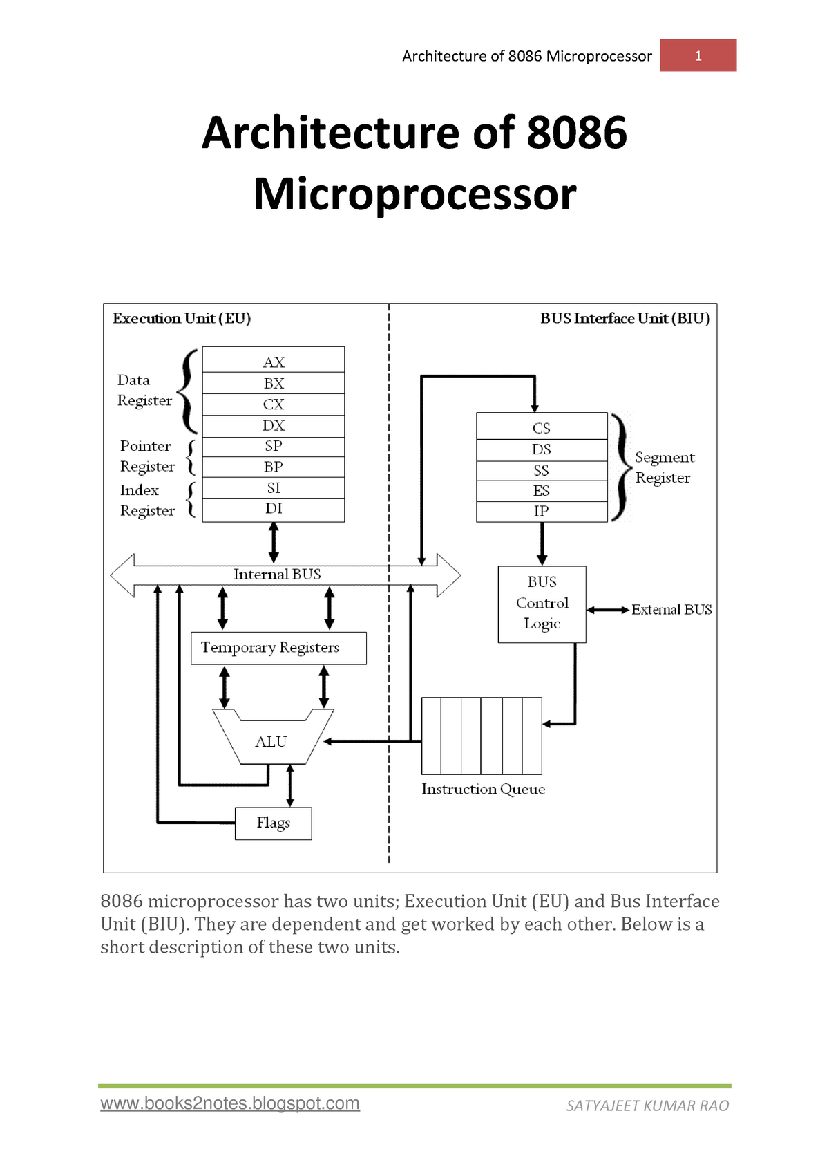 Architecture Of 8086 Microprocessor - They Are Dependent And Get Worked ...