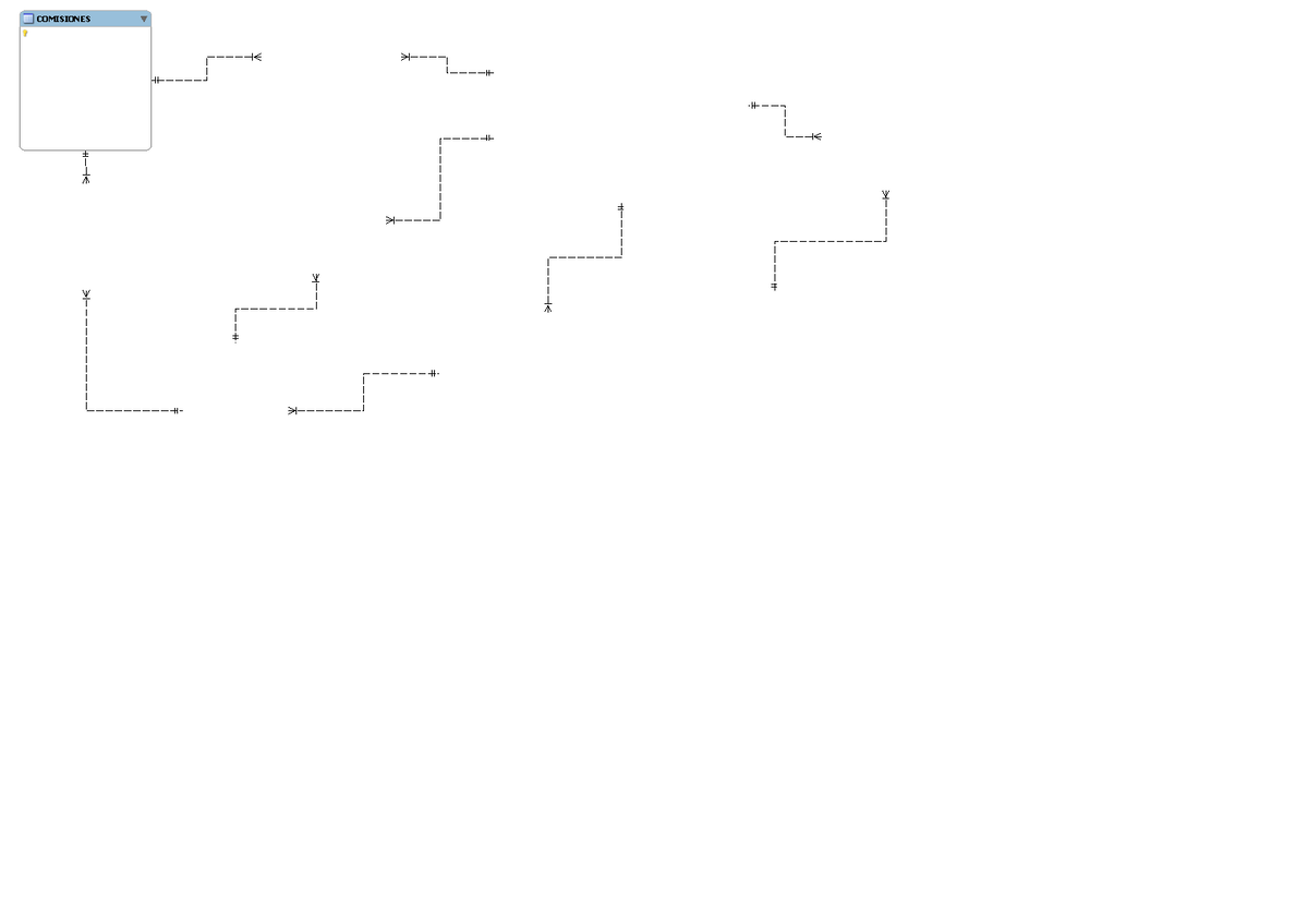Diagrama entidad relación comisiones - COMISIONES - Studocu