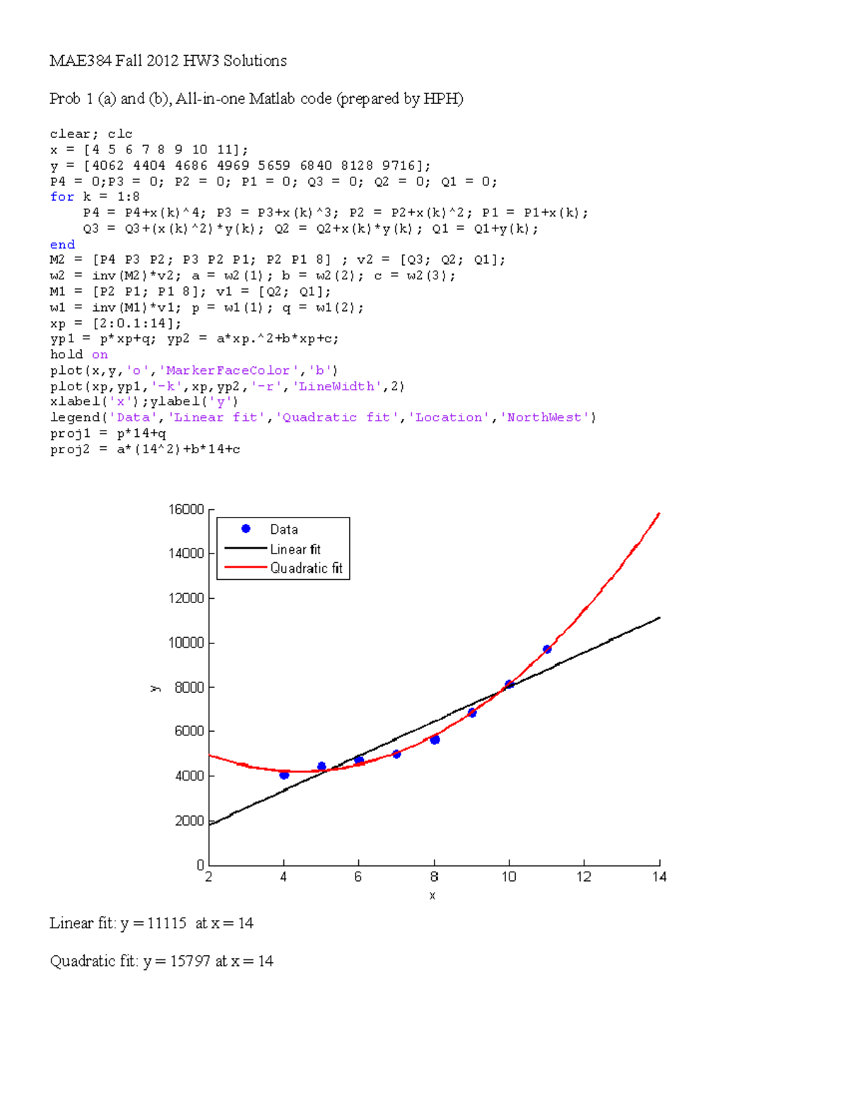 Hw3 Solutions Fall 2012 - MAE384 Fall 2012 HW3 Solutions Prob 1 (a) And ...