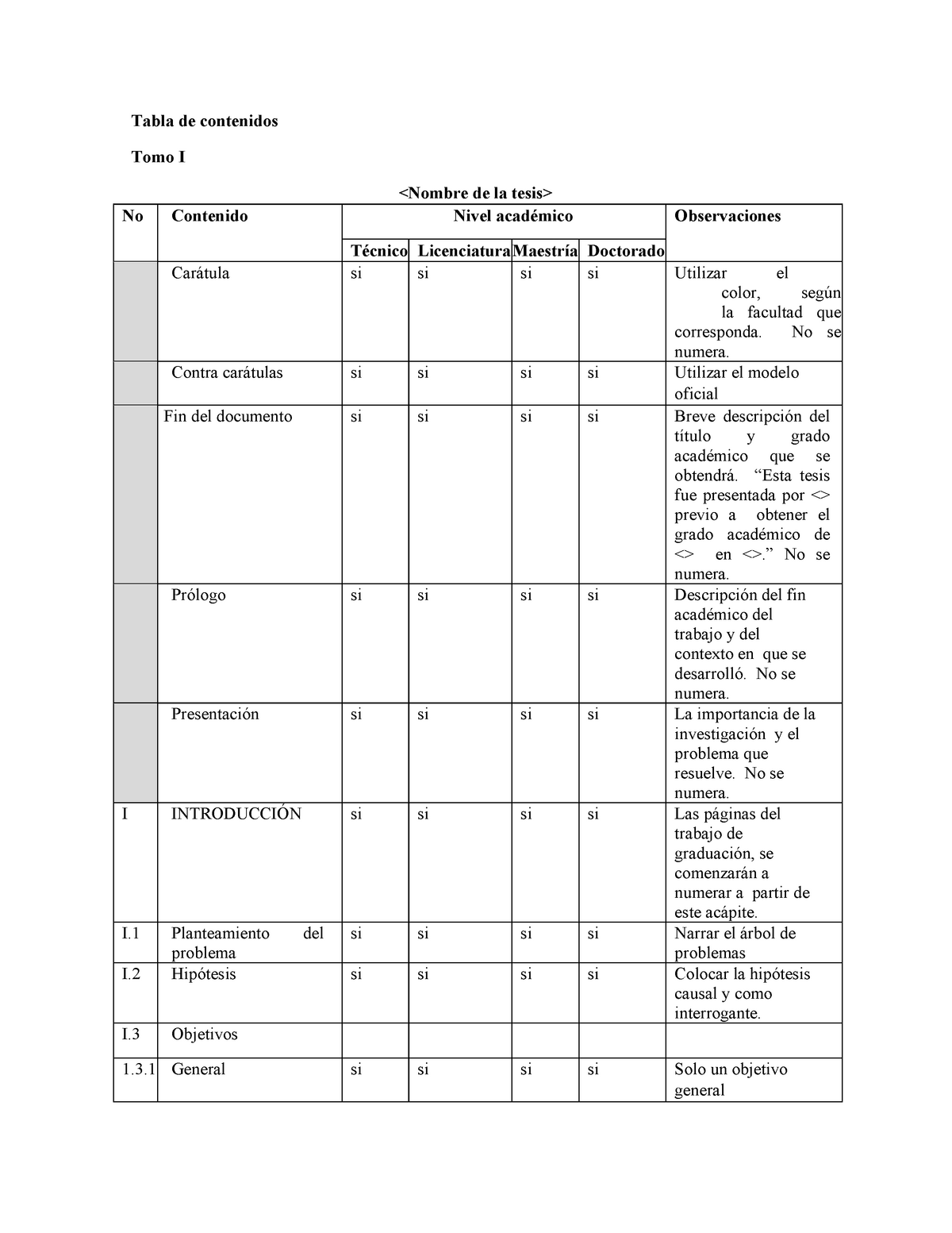 Tabla De Contenidos De Tesis Por Orden Y Explicados Tabla De Contenidos Tomo I