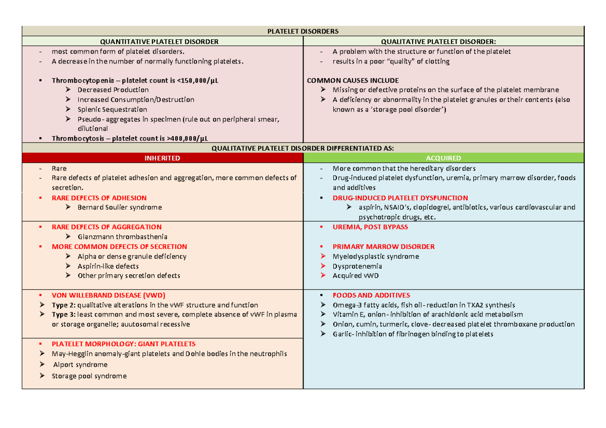 What Causes Inherited Platelet Disorders