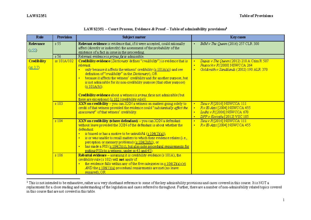 Table of Provisions - Summary Court Process, Evidence and Proof - LAWS ...