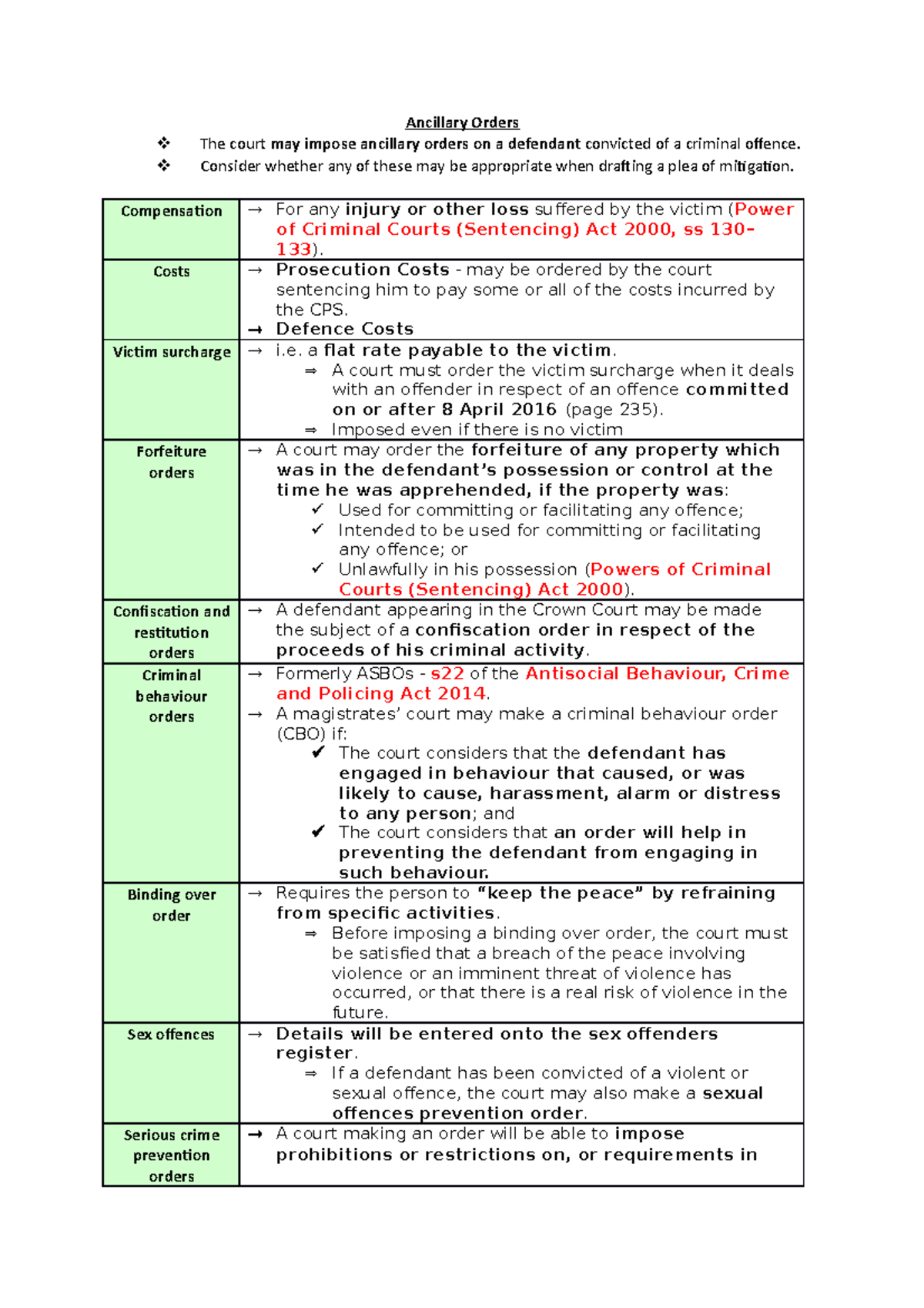 ancillary-orders-w16-p4-ancillary-orders-the-court-may-impose