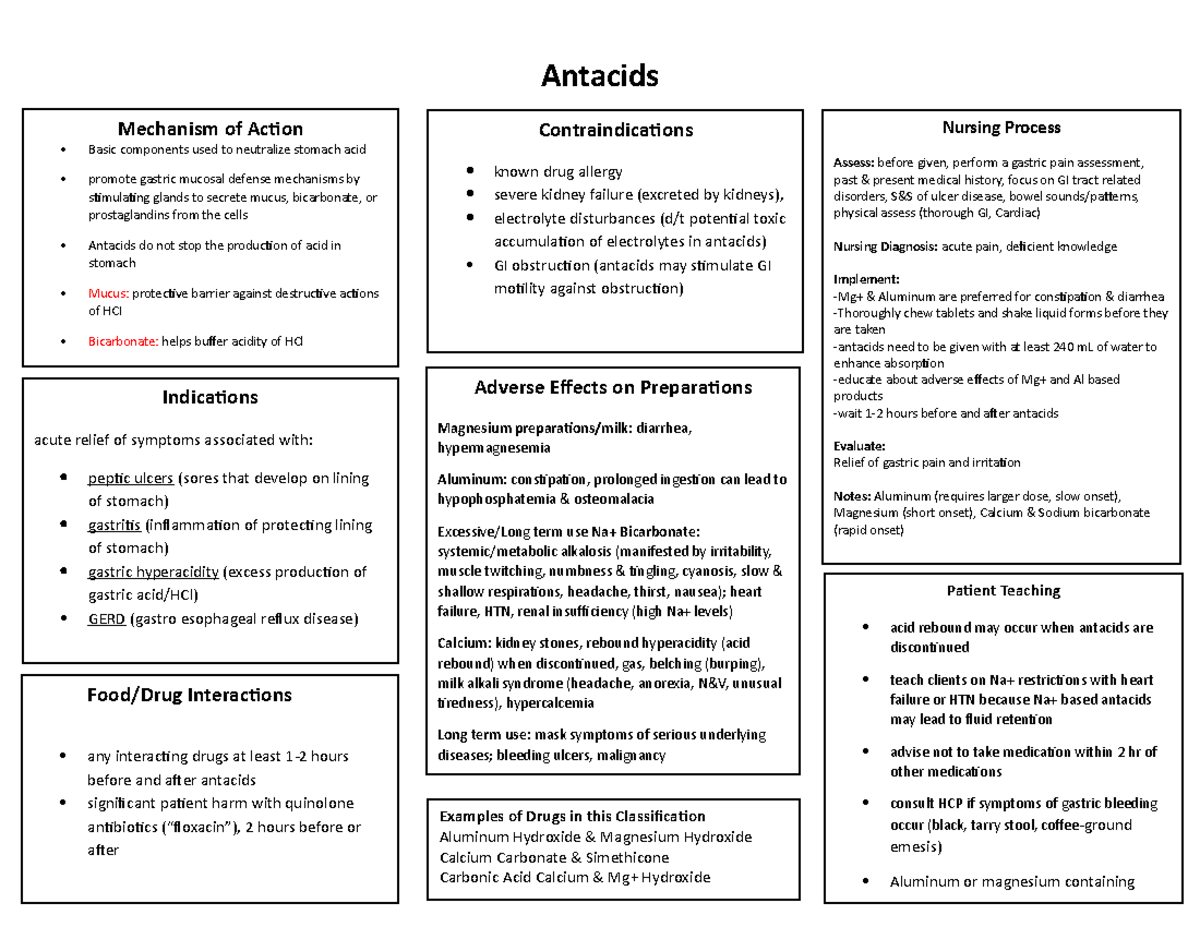 Antacids Medication Information - CNUR 202 - UR - Studocu